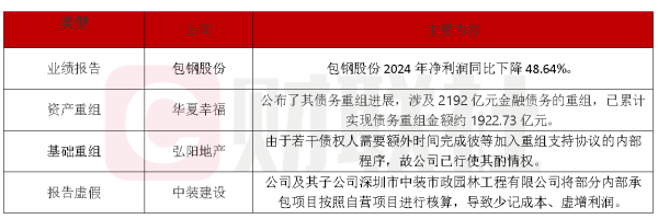 牛配资 债市公告精选（4月21日）|华夏幸福累计未能如期偿还债务合计228亿元；包钢股份2024年净利润同比下降五成