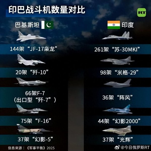 涵乔财富 全面复盘！印巴空战到底怎么打的？阵风怎么被击落的？