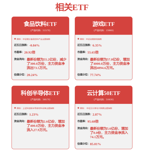 智云理财 创新药火了！最新研判